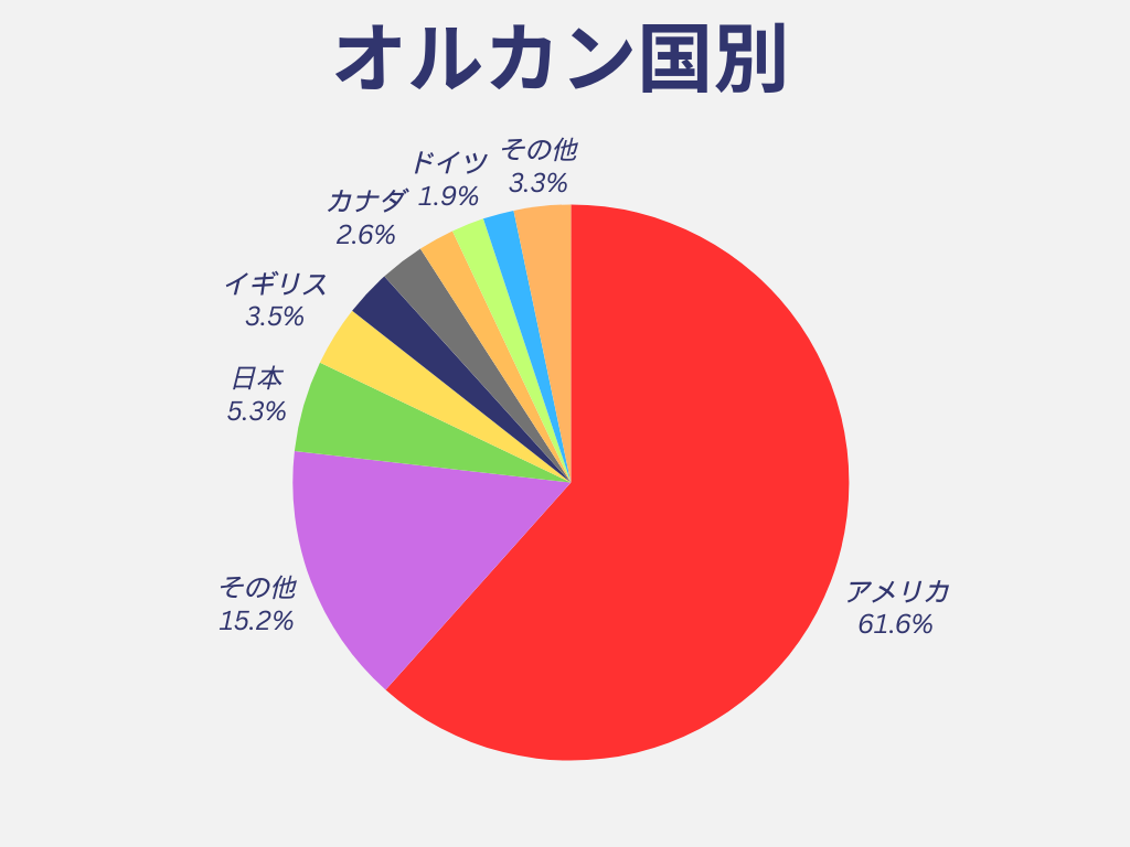 オルカン、オルカン国、