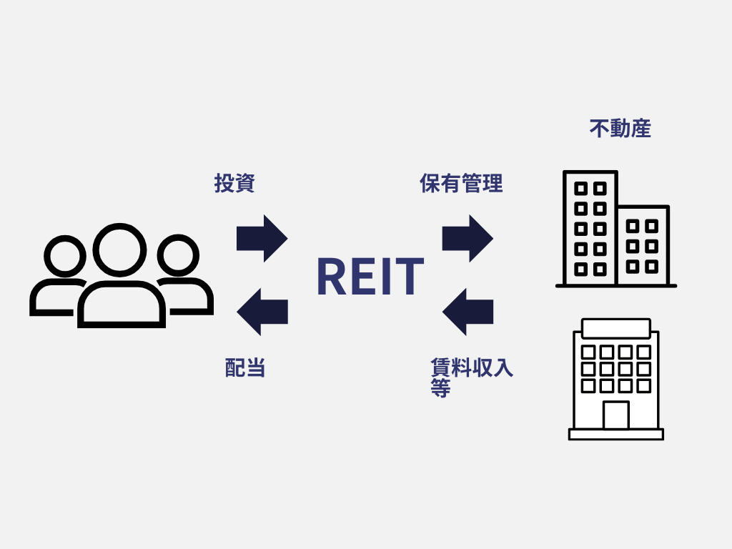 REIT、REIT仕組み、